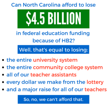 Senator Jeff Jackson (NC Senate District 37) HB2 Facebook Post (4/20/16) Senator Jeff Jackson HB2 Facebook Post (4/20/16)